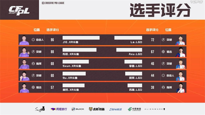 XROCK不破不立零封LGD，EP苦战三局击败Q9