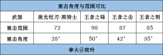 【武器评测】赏金令经典武器再返场，激光短刃你值得拥有！