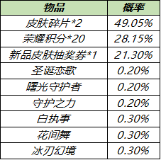 7月6日全服不停机更新：全新机关演武赛模式开启