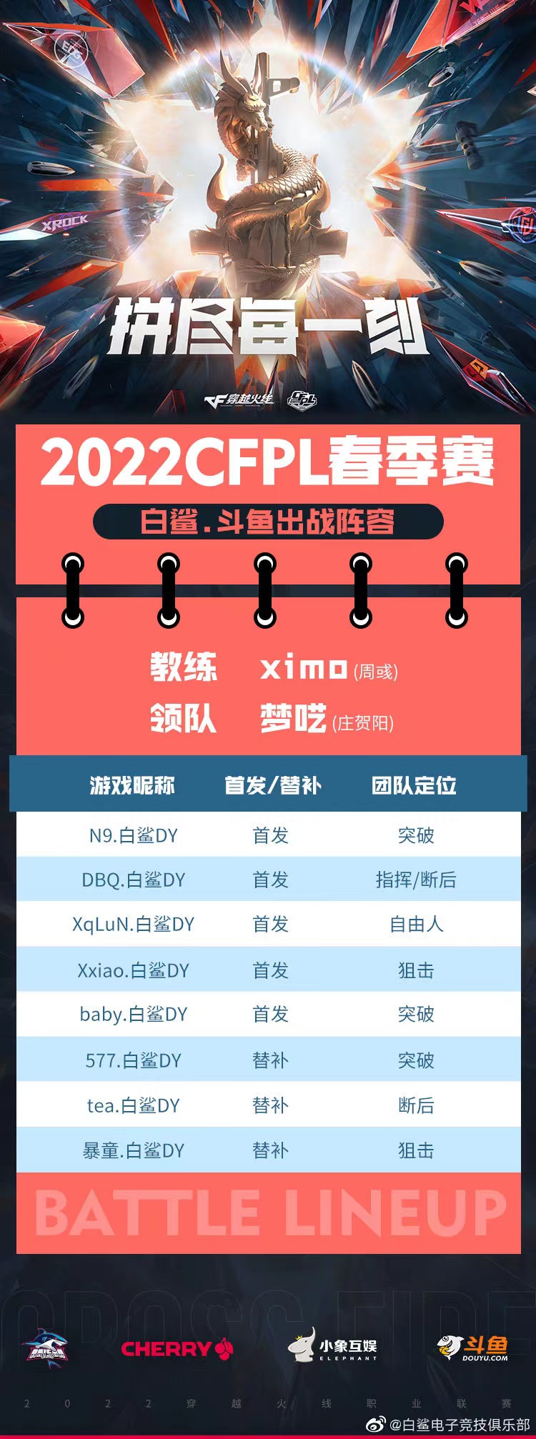 [穿越火线] S19常规赛各项数据全面领先！N9不愧王炸选手
