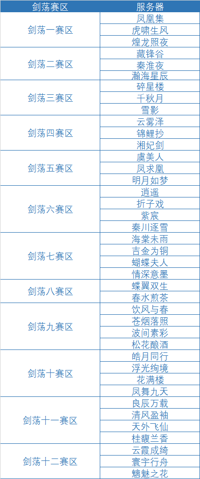 剑荡八荒S9重点Tips，新天衣惠选返场提前知
