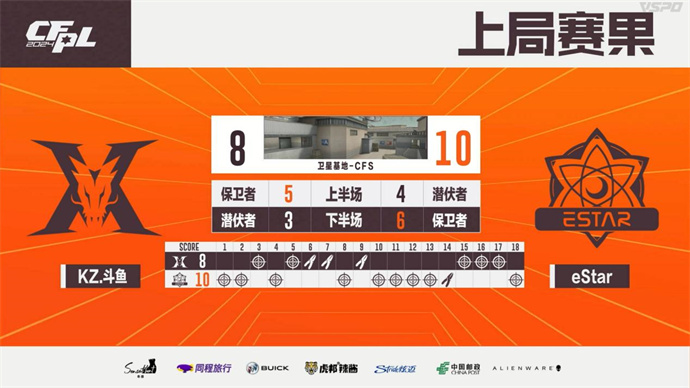 ruel拿MVP，KZ10-0击败eStar，成都AG双杀LGD
