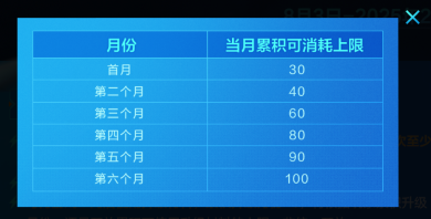 【活动头条】源-雷神免费升级！全英雄级枪械池等你选！