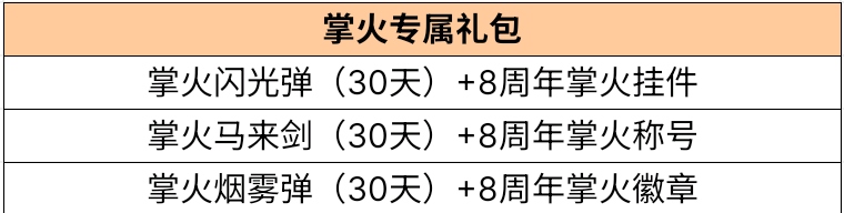 【活动爆料】8周年庆预约开启，98K-幻能朋克触手可得！
