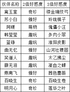 伙伴玩法-基础介绍篇