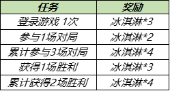 7月28日全服不停机更新：蔷薇珍宝阁开启