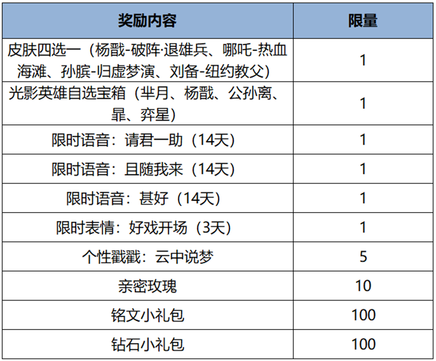 幕间光影·兑换商店活动上线公告及FAQ