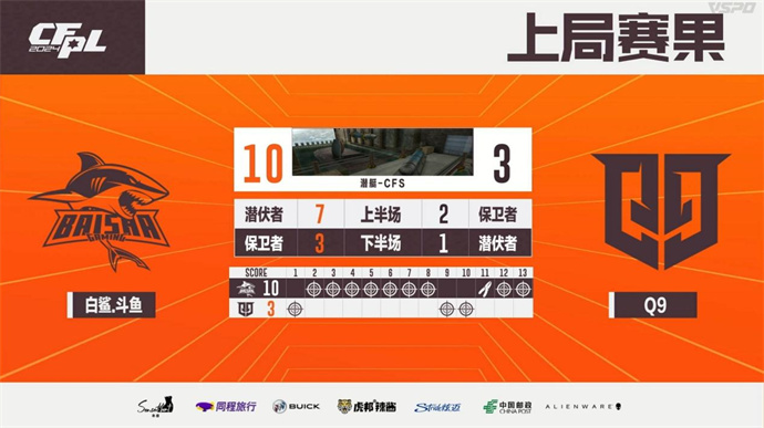 ruel五杀KZ连下两城击败EDG，BS两局碾压Q9
