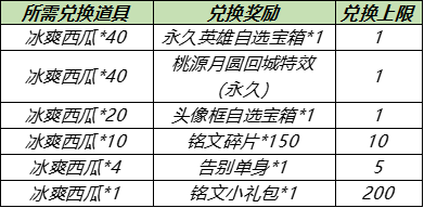 5月18日全服不停机更新：520活动、周瑜小乔新皮肤上线