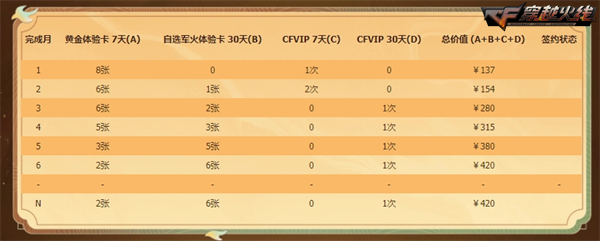灵狐约定震撼升级尊享会员专享周周好礼