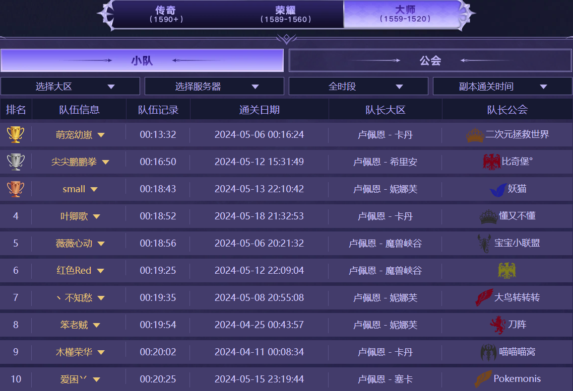 梦幻挑战竞速终期战报，激烈角逐热血收场！