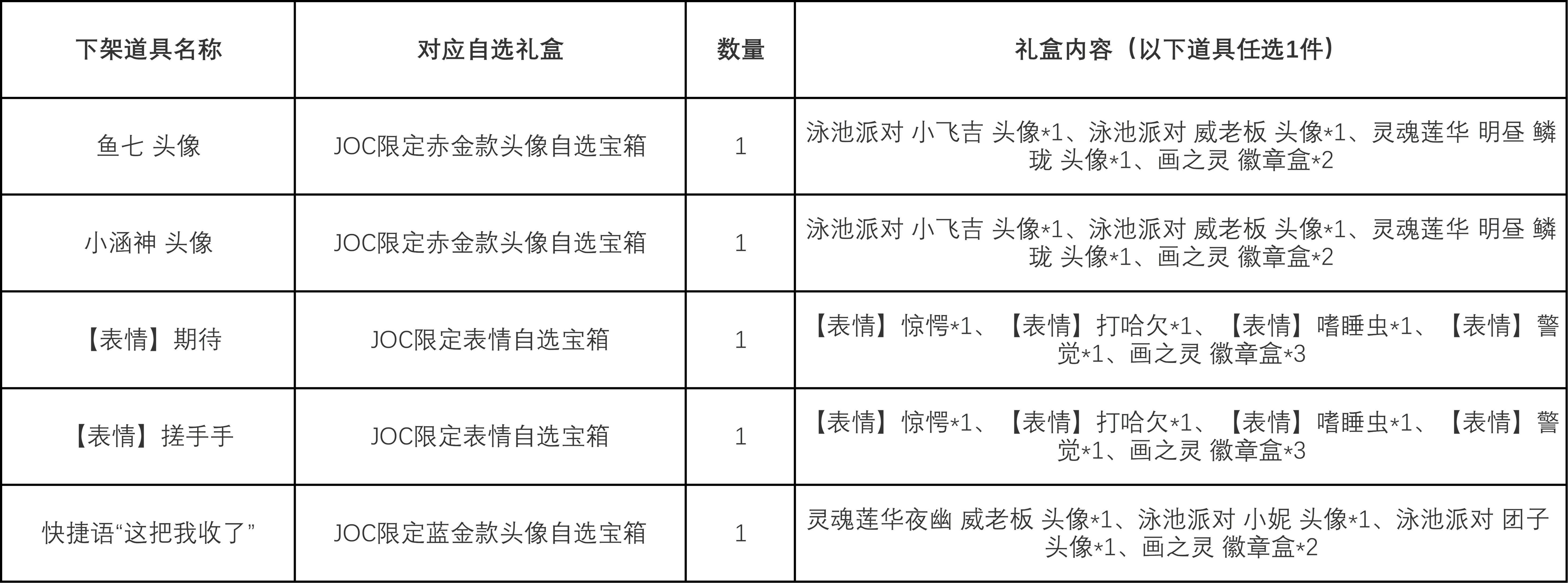 JOC5赛事违规处理公告