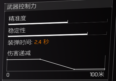装备情报01：具名突击步枪-火焰热爱者