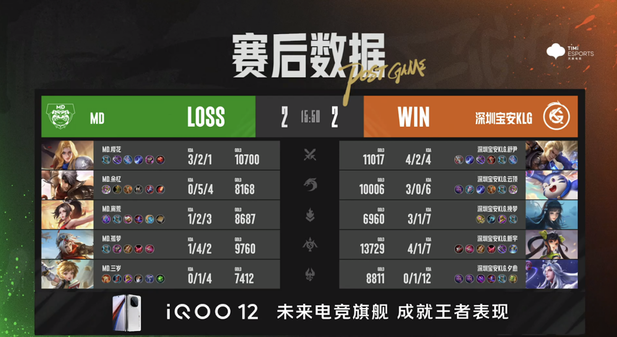 深圳宝安KLG晋级决赛，舒尹元流之坦惊天控制