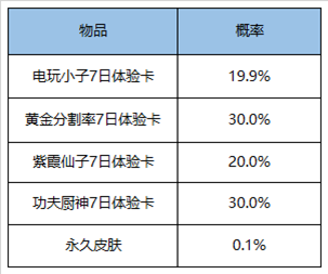 10月27日全服不停机更新：返场皮肤即将上线 庆典活动开启