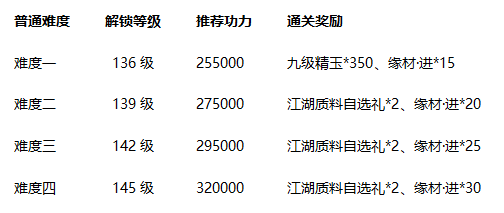 不出所料，韩莹莹加入魔宗现世“BOSS套餐”