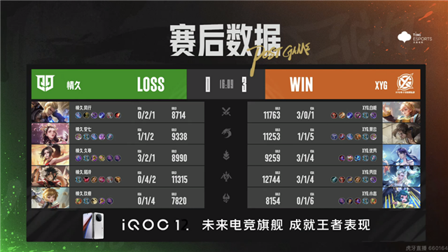 XYG大爆冷零封情久，BOA.小朱芈月越塔单杀