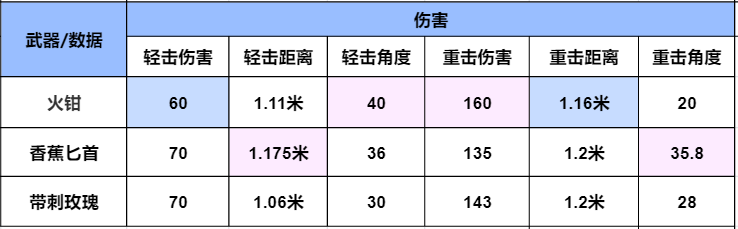 【武器评测】当趣味火钳遇上经典甩棍-梨花，武器详细评测