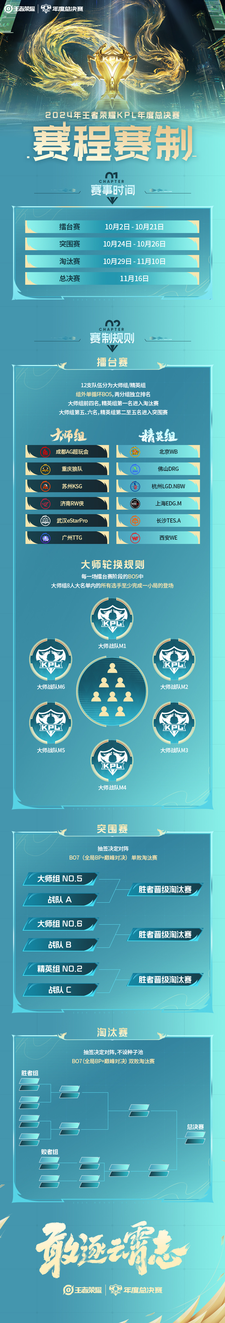 新闻详情-王者荣耀官方网站-腾讯游戏