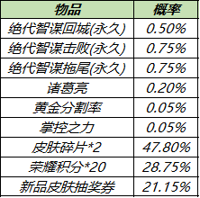 8月3日全服不停机更新：西施FMVP皮肤5号上线