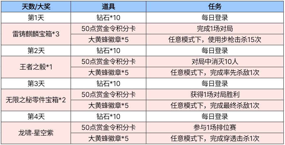【活动爆料】赛丝周年赠好礼，8周年限定角色活力来袭！