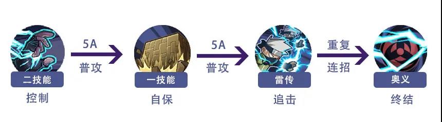 【新忍攻略】旗木卡卡西「忍界大战」无伤连招？究竟哪个是本体？！