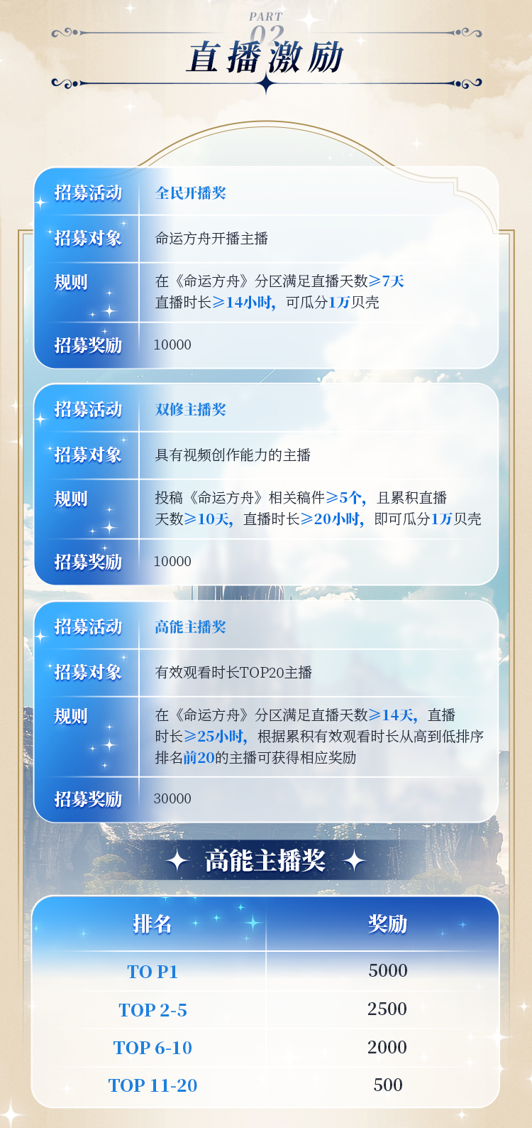 新版本【天界圣域】B站创作激励活动开启