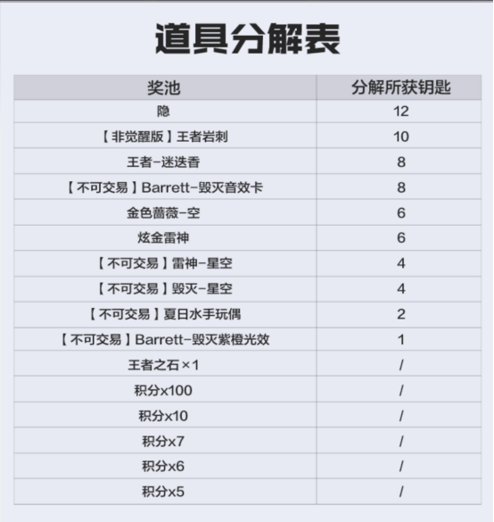 【活动头条】掌火幸运抽第一期！全新vvip隐首发登场！