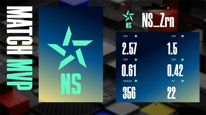 恭喜NS斩获2024CFS世界锦标赛中越表演赛冠军！