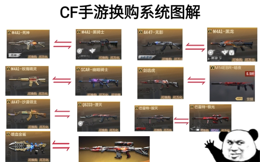武器换购久未更新，添置新武器能否焕发第二春？