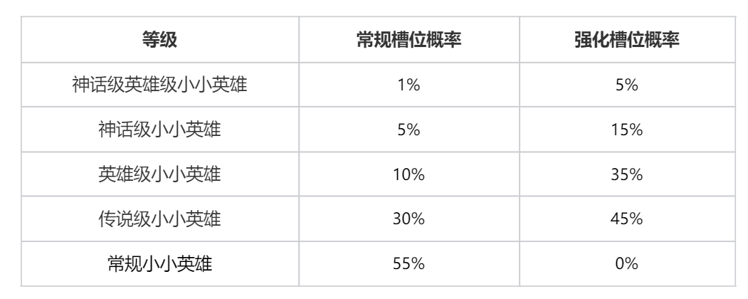 “云顶之弈5周年时光机”系列道具限时销售及相关活动公告