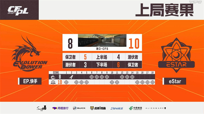 成都AG苦战三局险胜WE，eStar爆冷击败EP