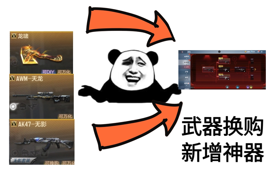 武器换购久未更新，添置新武器能否焕发第二春？