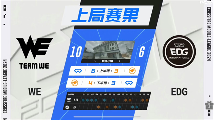 第二张地图来到异域小镇,we稳健防守,余生手感爆炸b包连取两个三杀一