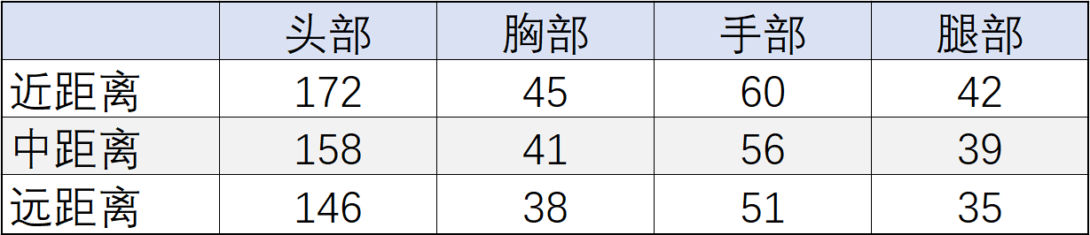 王者之轮与COP357-雷霆王者，顶级副武器该如何选？
