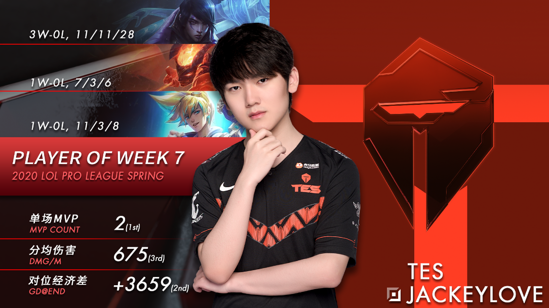 jackeylove中单——ig.rookie打野——tes.karsa上单——jdg.