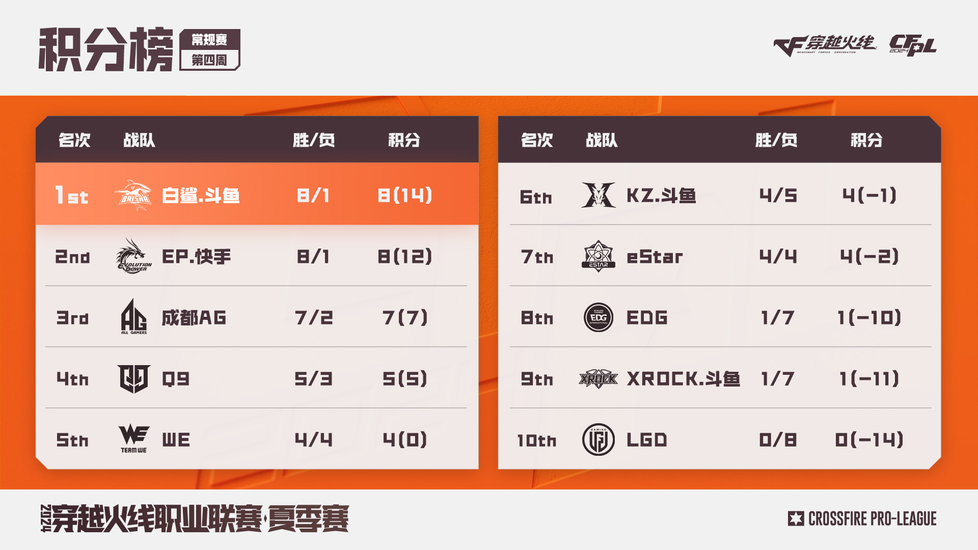 CZY蝴蝶步惊艳全场，Wn99变身镖师，壁虎李鑫上线
