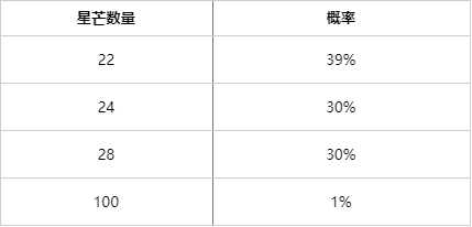 英雄联盟天龙祈愿活动怎么玩-英雄联盟天龙祈愿活动攻略