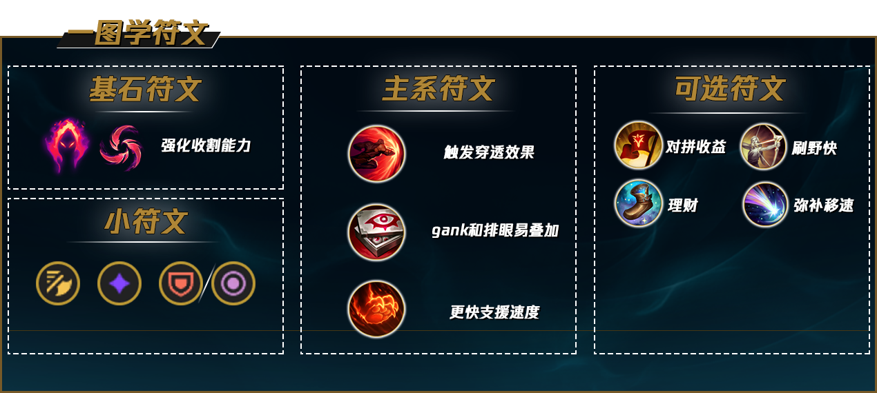 lol小丑技能