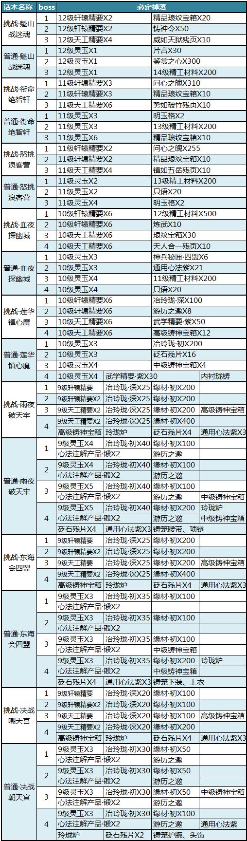 《天涯明月刀》最新冬季版本更新