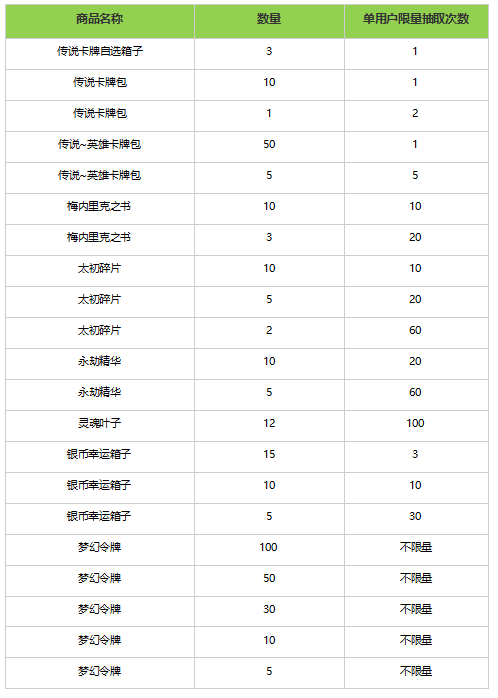 梦幻卡牌夺宝活动4月17日即将上线！