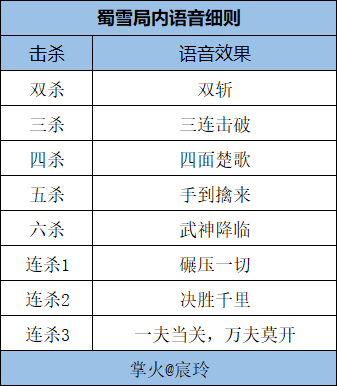 【山海长卷版本】全新古风女角色，蜀雪强势降临CF手游！