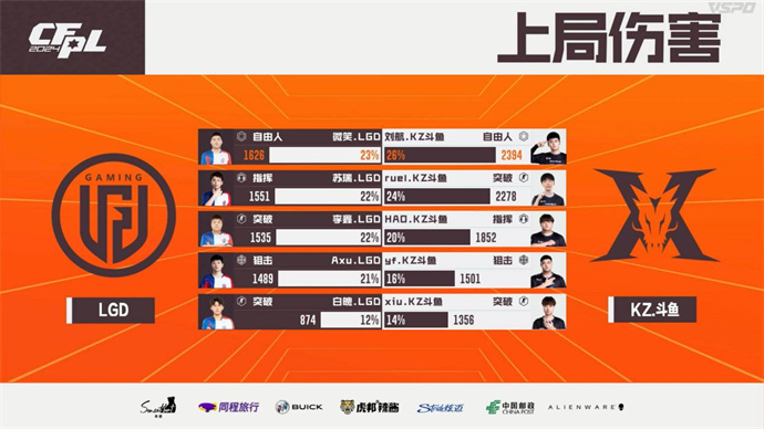 KZ再添一胜，LGD七连败，五杀N9率领BS战胜eStar