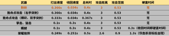 【全方位评测】焚毁一切的燎原业火，命运角色隐评测