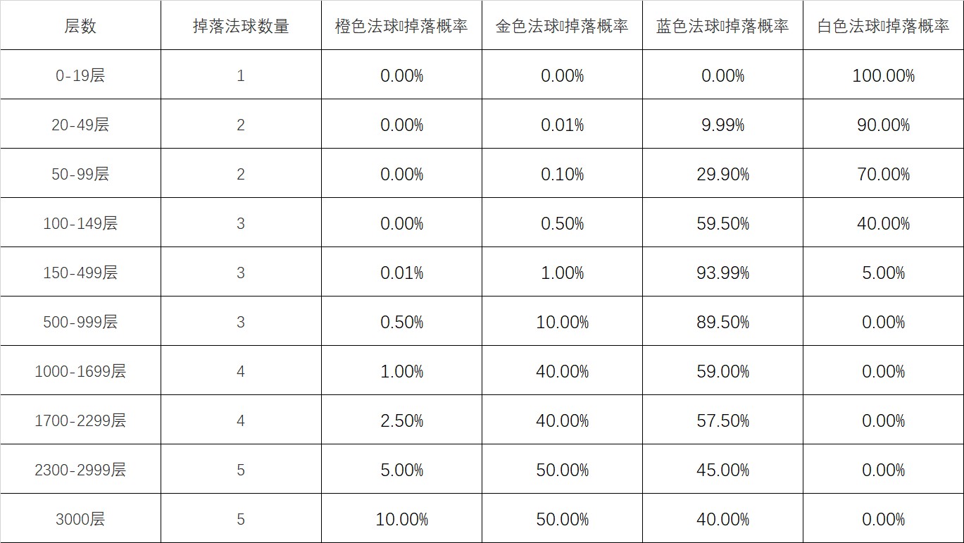英雄联盟心之钢宝箱怎么获得 怦然心动心之钢宝箱获取攻略[多图]图片2