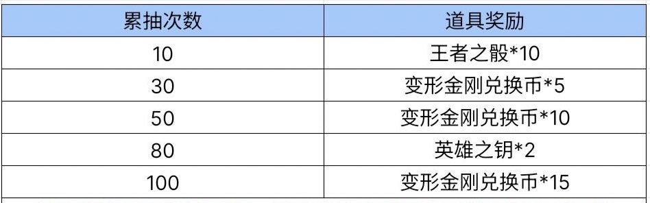 擎天柱VS威震天武器首发，变形金刚夺宝重磅来袭