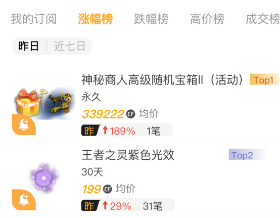 【掌火新版本】交易所功能全新上线！来掌火了解最新行情！