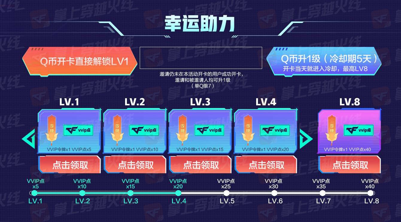 【活动头条】换购活动来袭！来兑换你想要的武器
