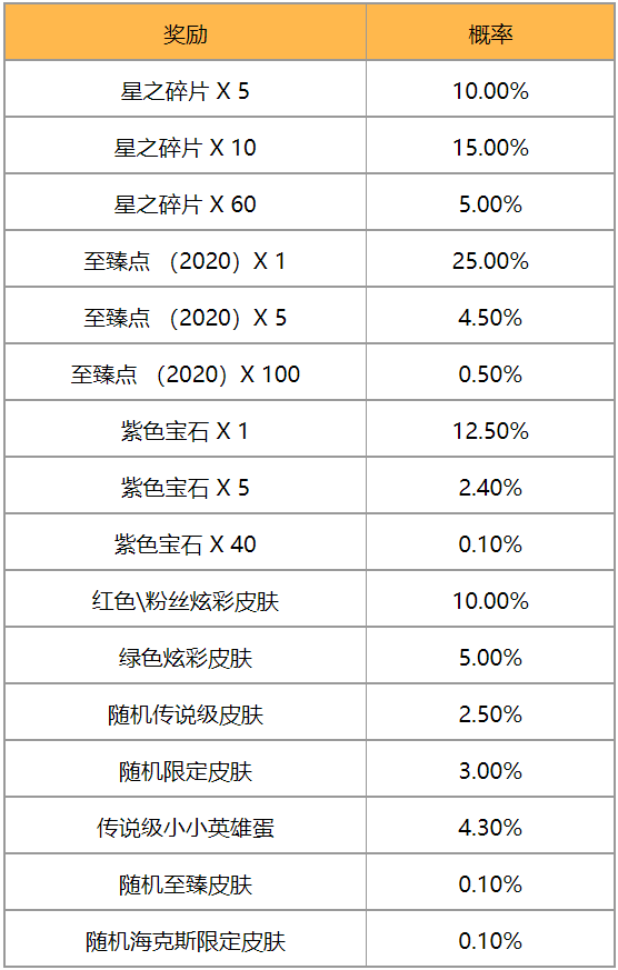 英雄联盟《LOL》TOC2通行证即将上线