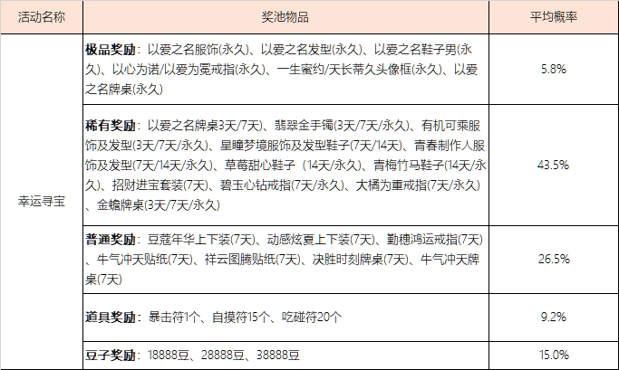 《欢乐麻将全集》部分系统概率公示汇总